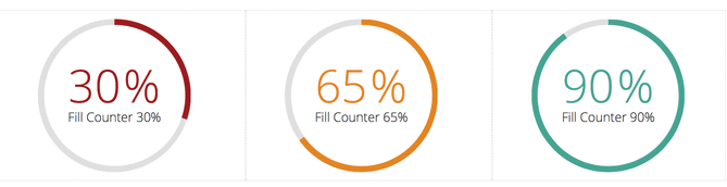 Fill counter Thrive Architect